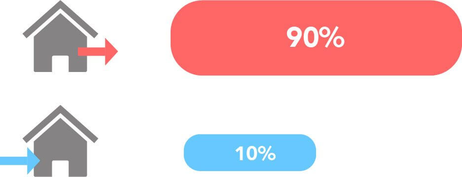 Incident claims Location